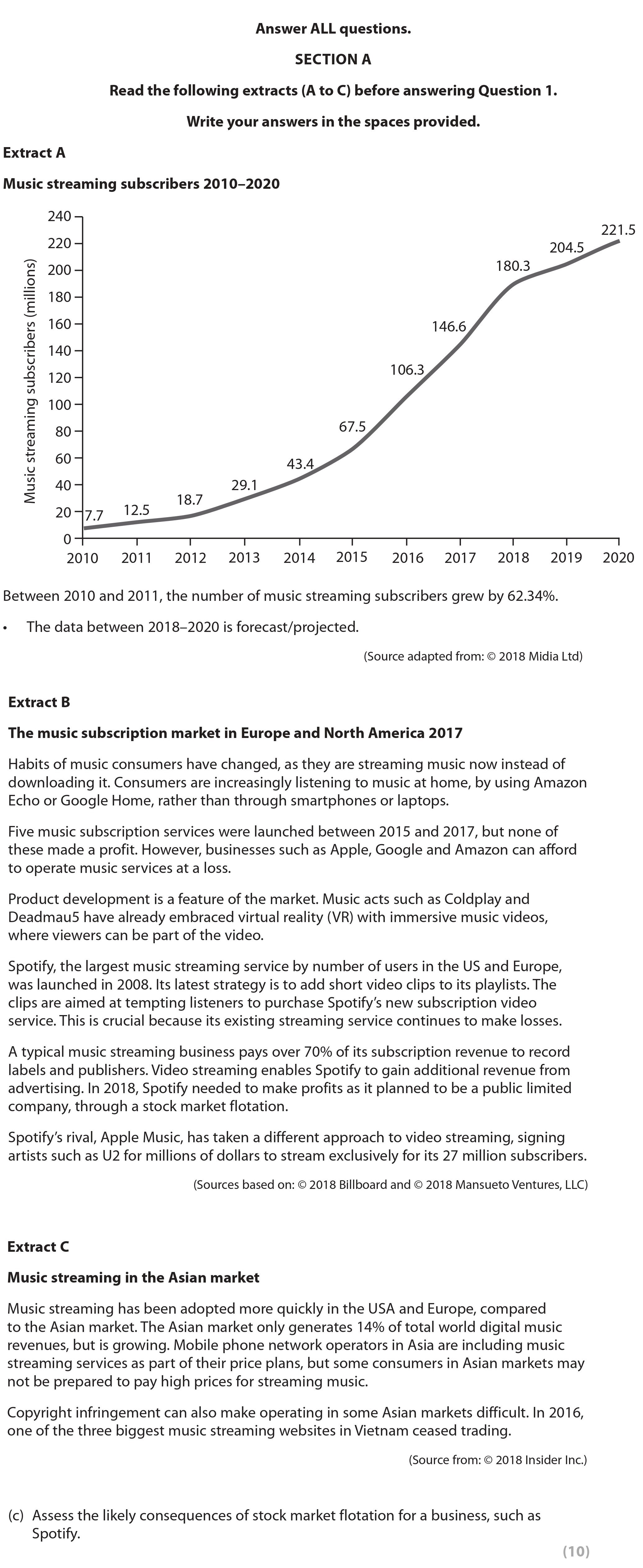Assess-the-likely-consequences-of-stock-market-flotation-for-a-business,-such-as-Spotify.-Edexcel-A-Level Business-Question 1-2019-Paper 1.png