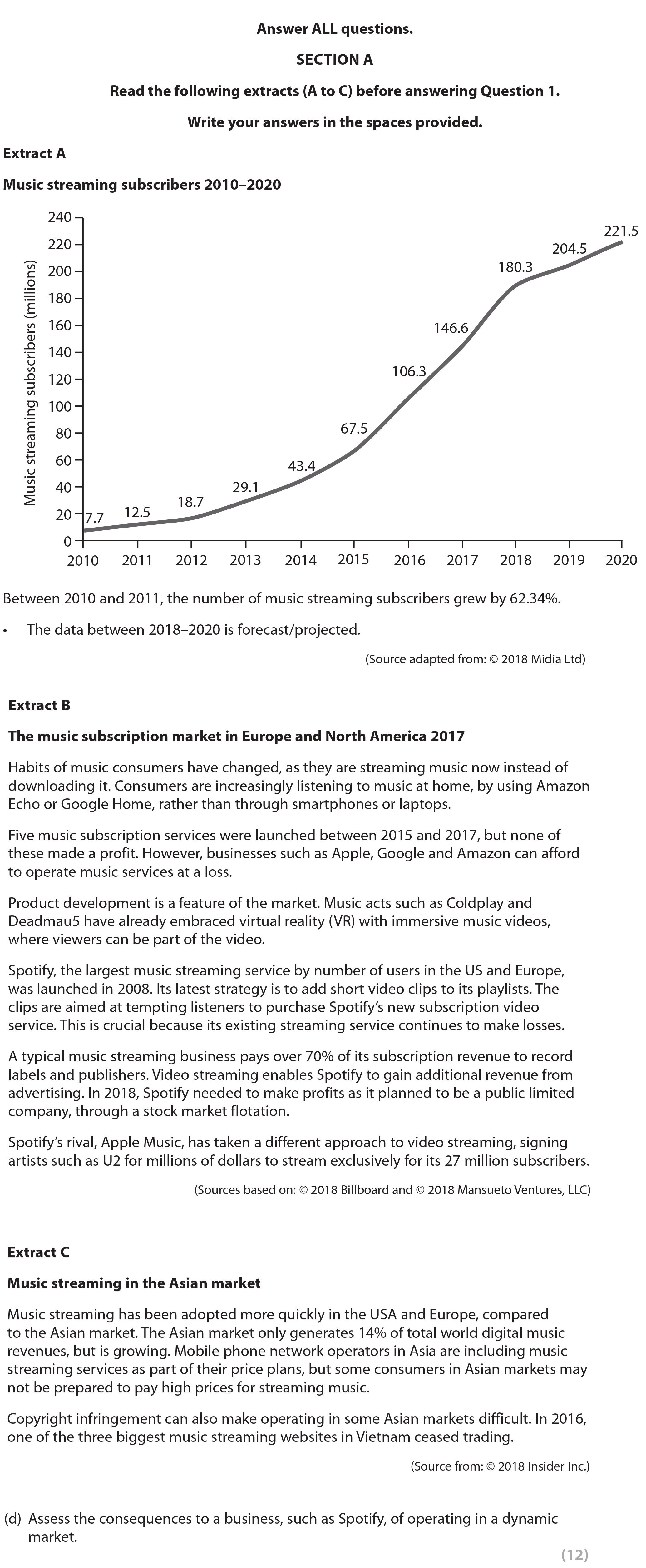 Assess-the-consequences-to-a-business,-such-as-Spotify,-operating-in-a-dynamic-market-Edexcel-A-Level Business-Question 1-2019-Paper 1.png