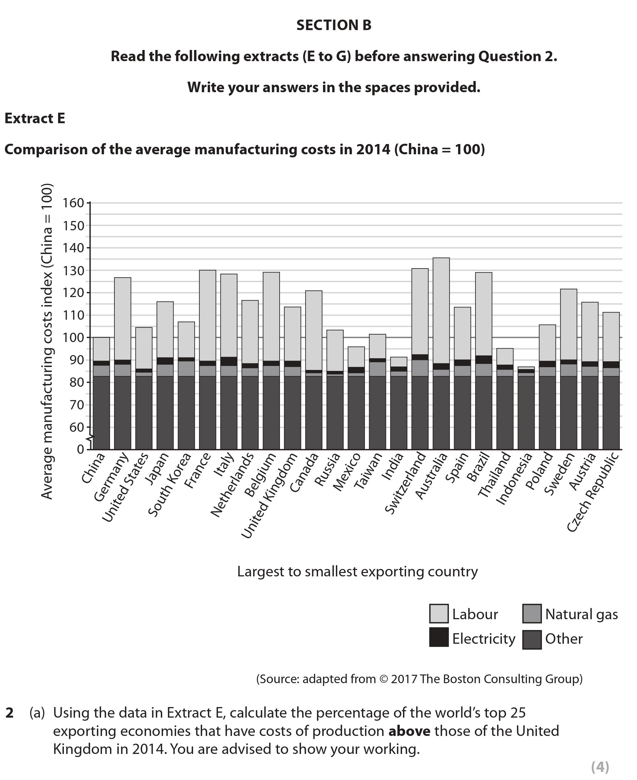 Using-the-data-in-Extract-E,-calculate-the-percentage-of-the-world’s-top-25-exporting-economies-that-have-costs-of-production-above-those-of-the-United-Kingdom-in-2014-Edexcel-A-Level Business-Question 2-2018-Paper 1.png