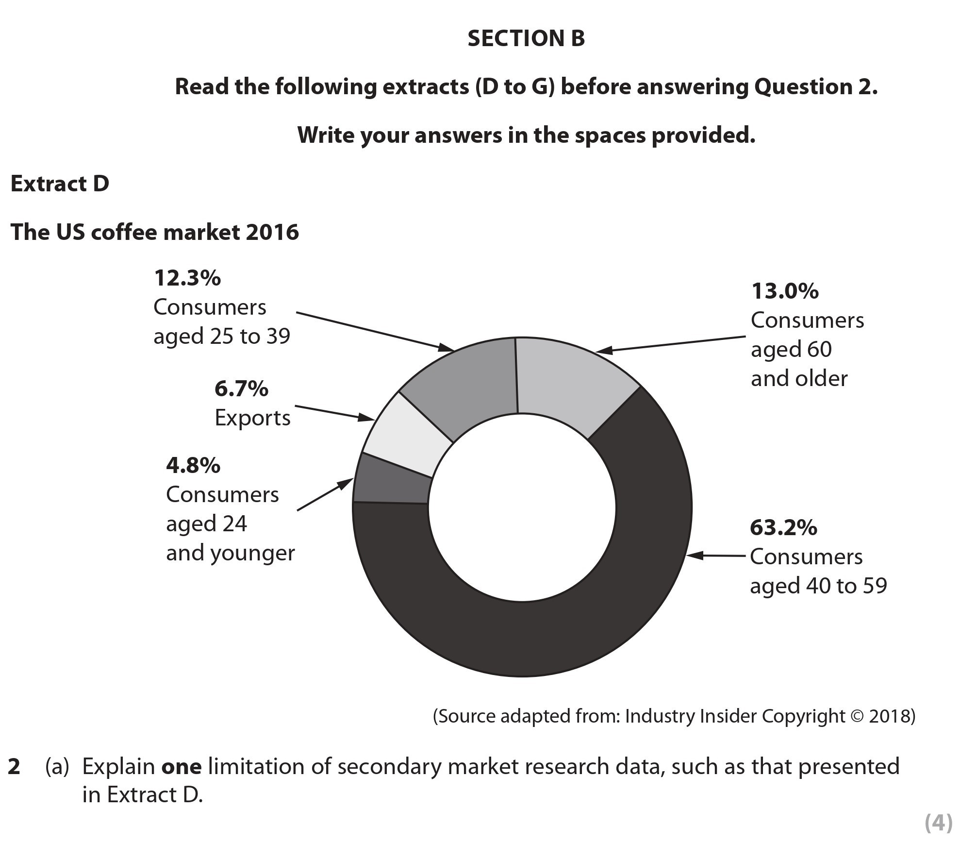 Explain-one-limitation-of-secondary-market-research-data,-such-as-that-presented-in-Extract-D-Edexcel-A-Level Business-Question 2-2019-Paper 1.png