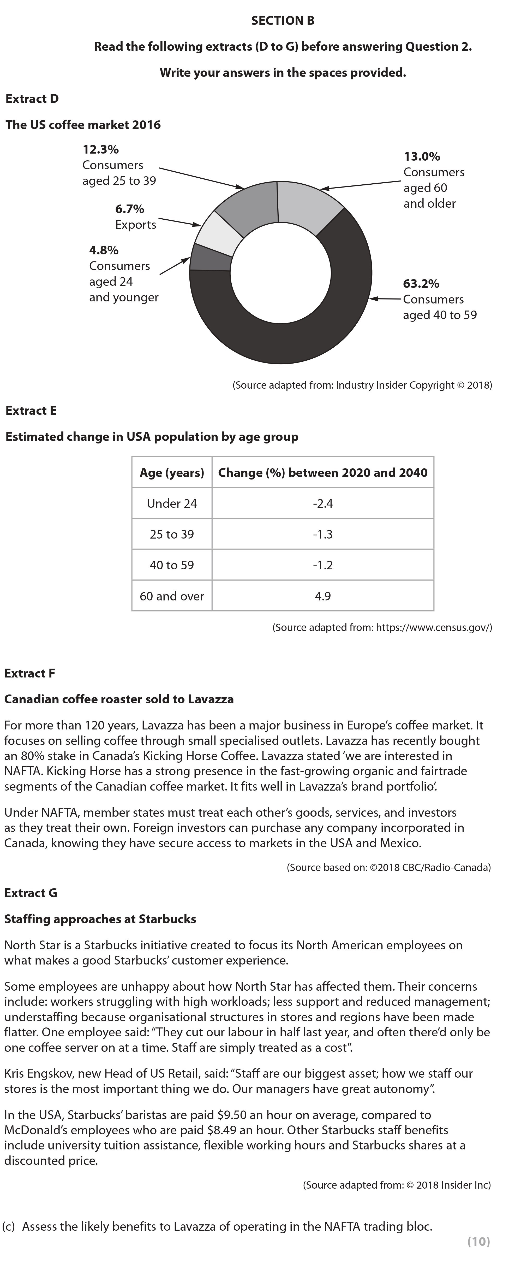 Assess-the-likely-benefits-to-Lavazza-of-operating-in-the-NAFTA-trading-bloc.---Edexcel-A-Level Business-Question 2-2019-Paper 1.png