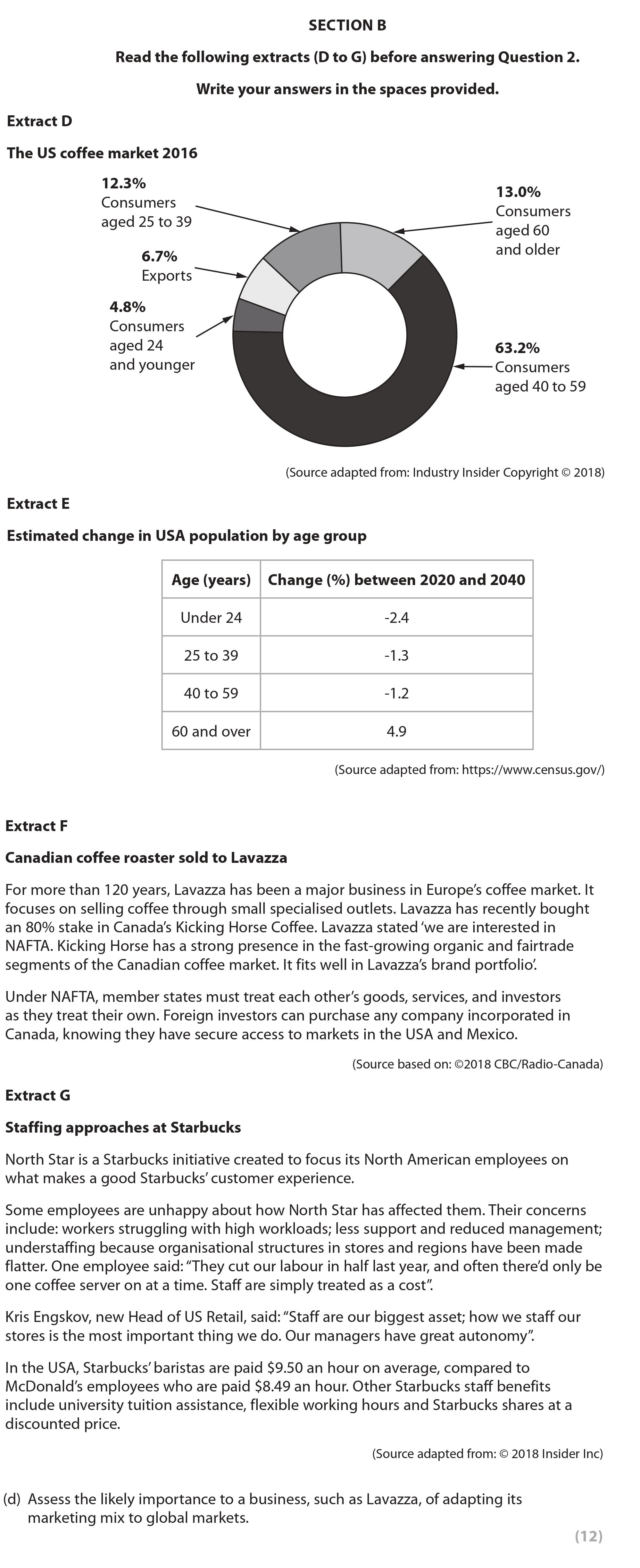 Assess-the-likely-importance-to-a-business,-such-as-Lavazza,-of-adapting-its-marketing-mix-to-global-markets.---Edexcel-A-Level Business-Question 2-2019-Paper 1.png