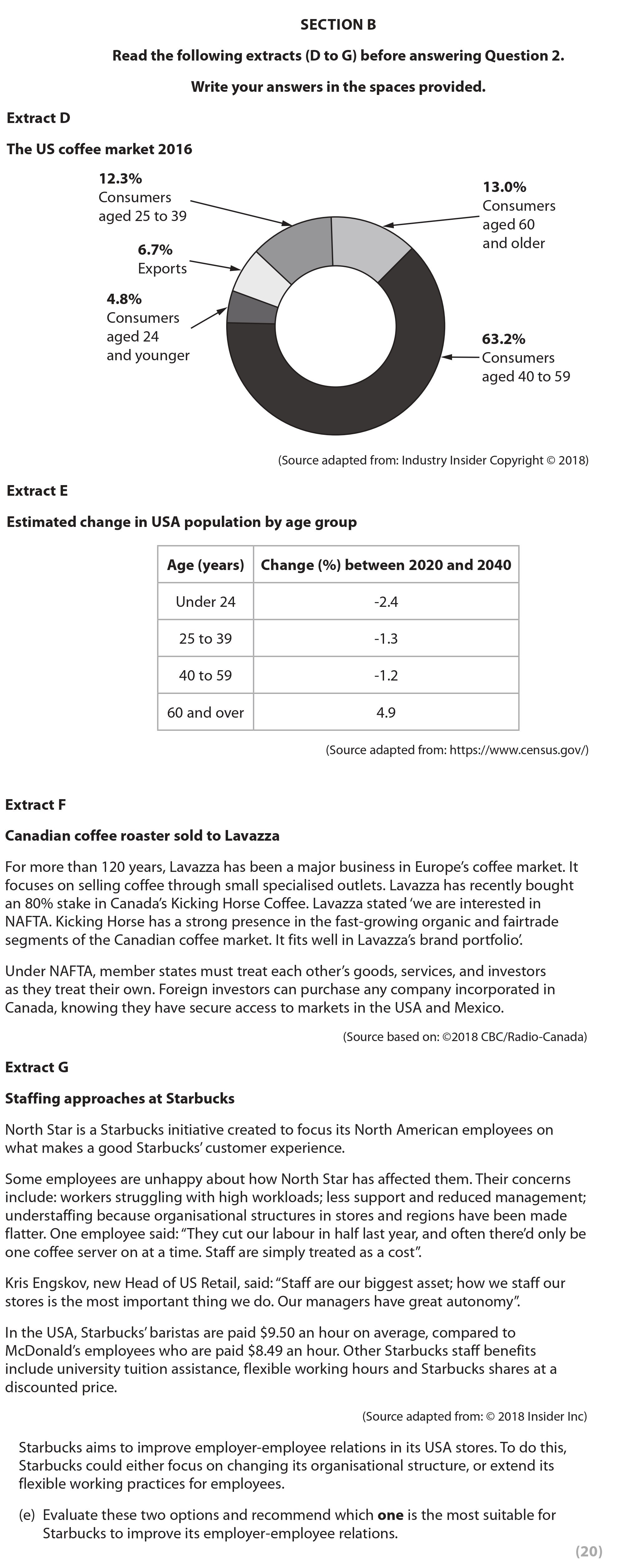 Read-the-following-extracts-(D-to-G)-before-answering-Question-2-Edexcel-A-Level Business-Question 2-2019-Paper 1.png