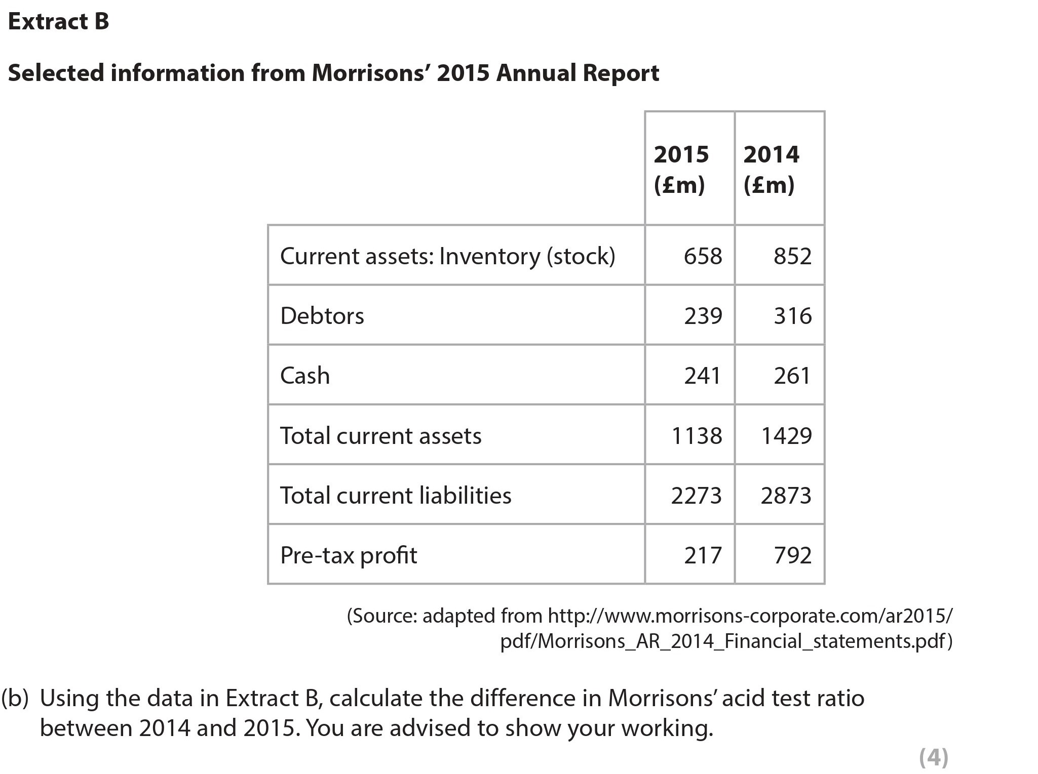 Using-the-data-in-Extract-B,-calculate-the-difference-in-Morrisons’-acid-test-ratio-between-2014-and-2015-Edexcel-A-Level Business-Question 1-2017-Paper 2.png