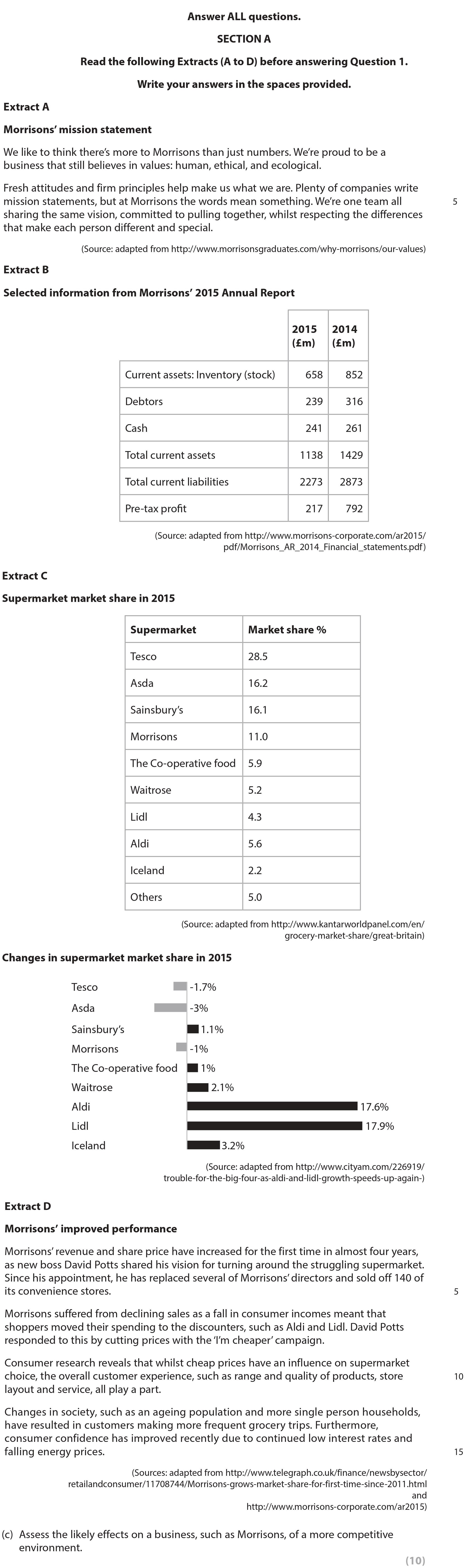 Assess-the-likely-effects-on-a-business,-such-as-Morrisons,-of-a-more-competitive-market.---Edexcel-A-Level Business-Question 1-2017-Paper 2.png