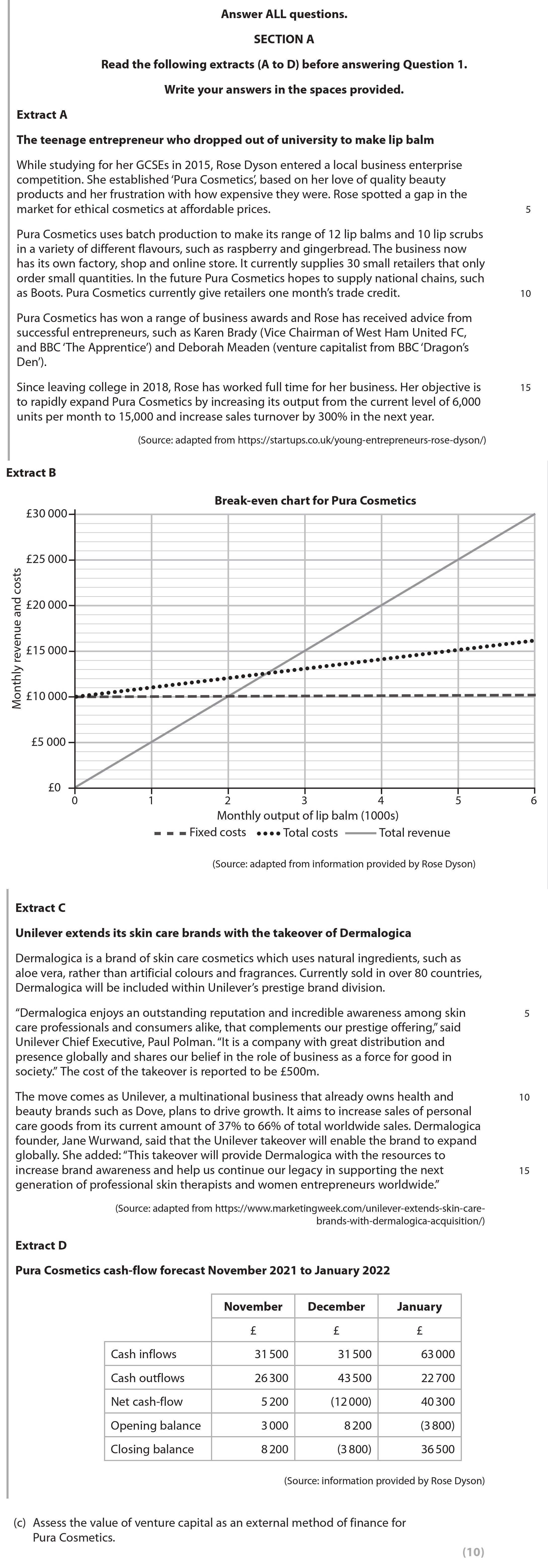 Assess-the-value-of-venture-capital-as-an-external-method-of-finance-for-Pura-Cosmetics.-Edexcel-A-Level Business-Question 1-2022-Paper 2.png