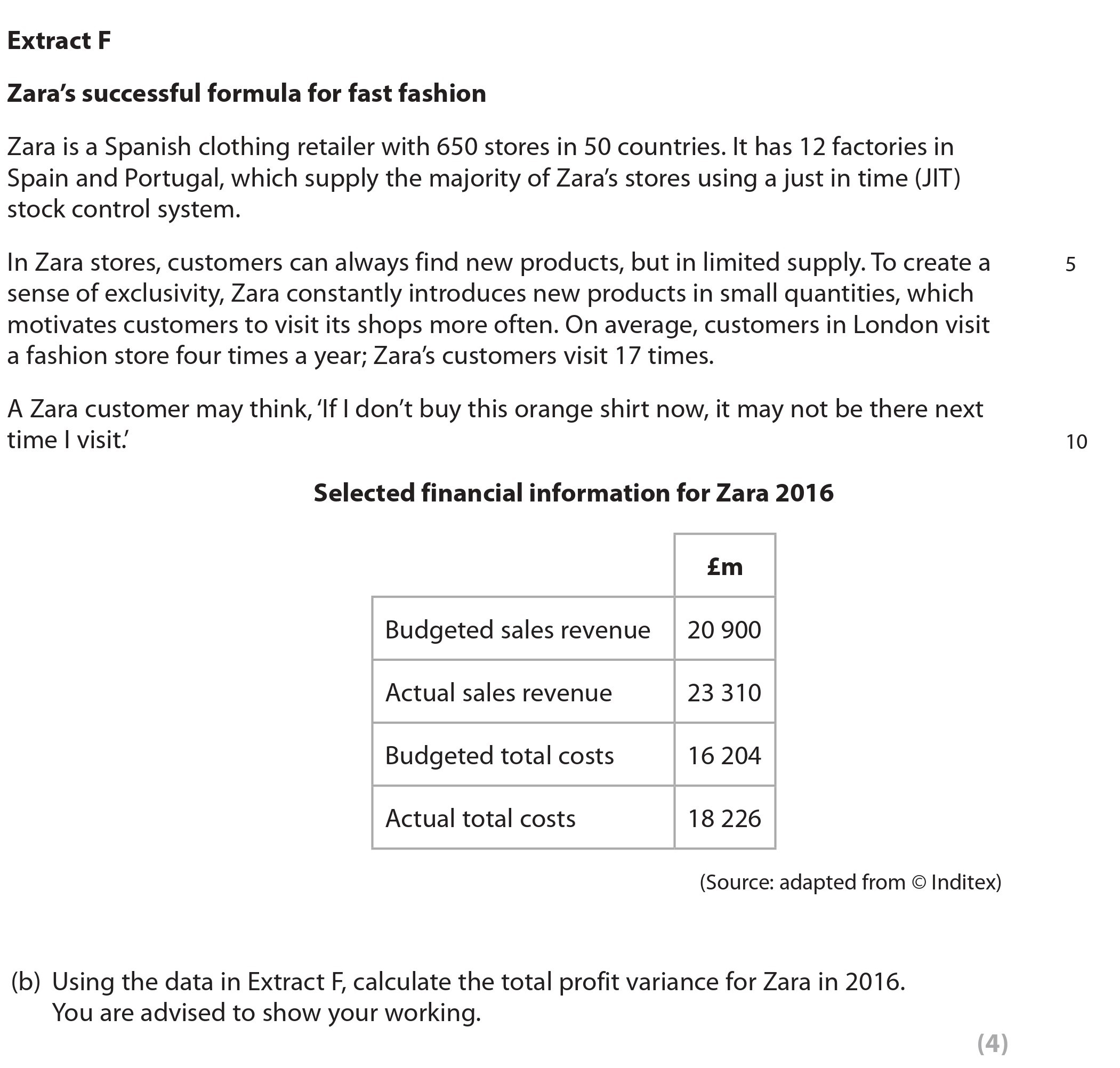 Using-the-data-in-Extract-F,-calculate-the-total-profit-variance-for-Zara-in-2016-Edexcel-A-Level Business-Question 2-2019-Paper 2.png