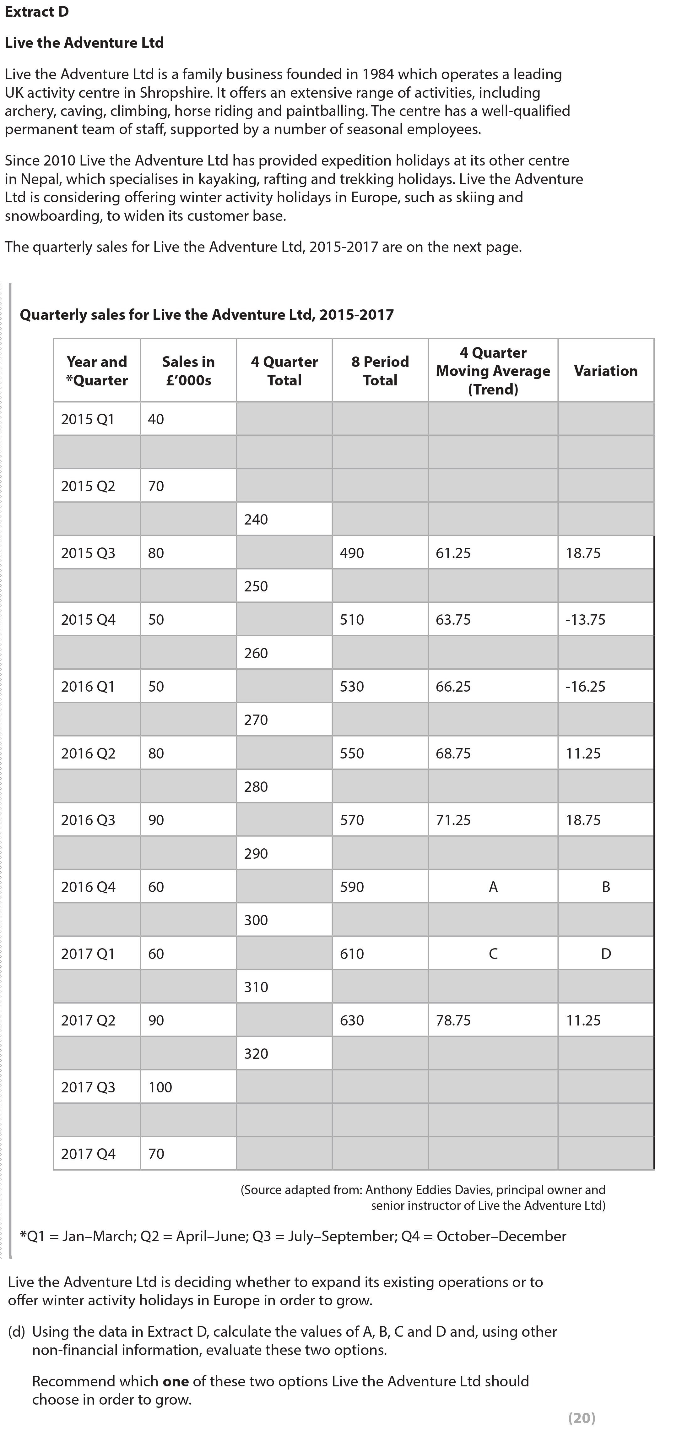 Live-the-Adventure-Ltd-is-deciding-whether-to-expand-its-existing-operations-or-to-offer-winter-activity-holidays-in-Europe-in-order-to-grow-Edexcel-A-Level Business-Question 1-2019-Paper 3.png