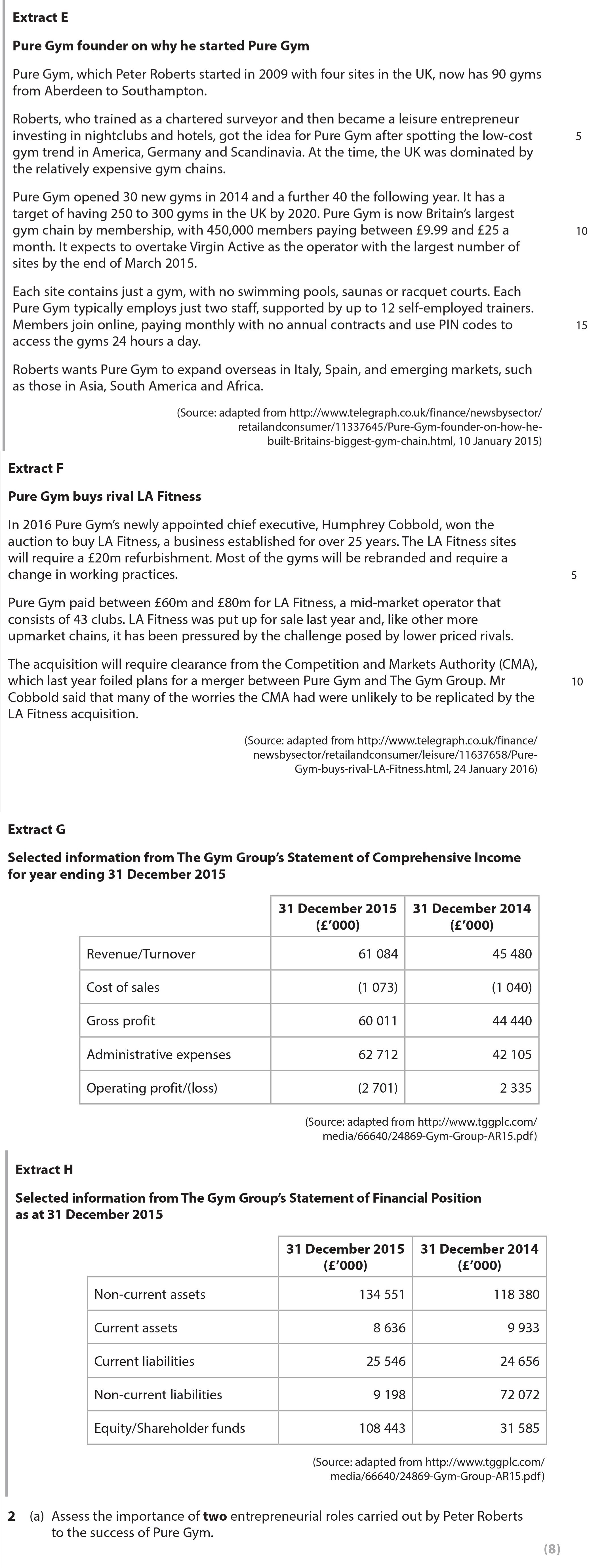Assess-the-importance-of-two-entrepreneurial-roles-carried-out-by-Peter-Roberts-to-the-success-of-Pure-Gym.---Edexcel-A-Level Business-Question 2-2017-Paper 3.png