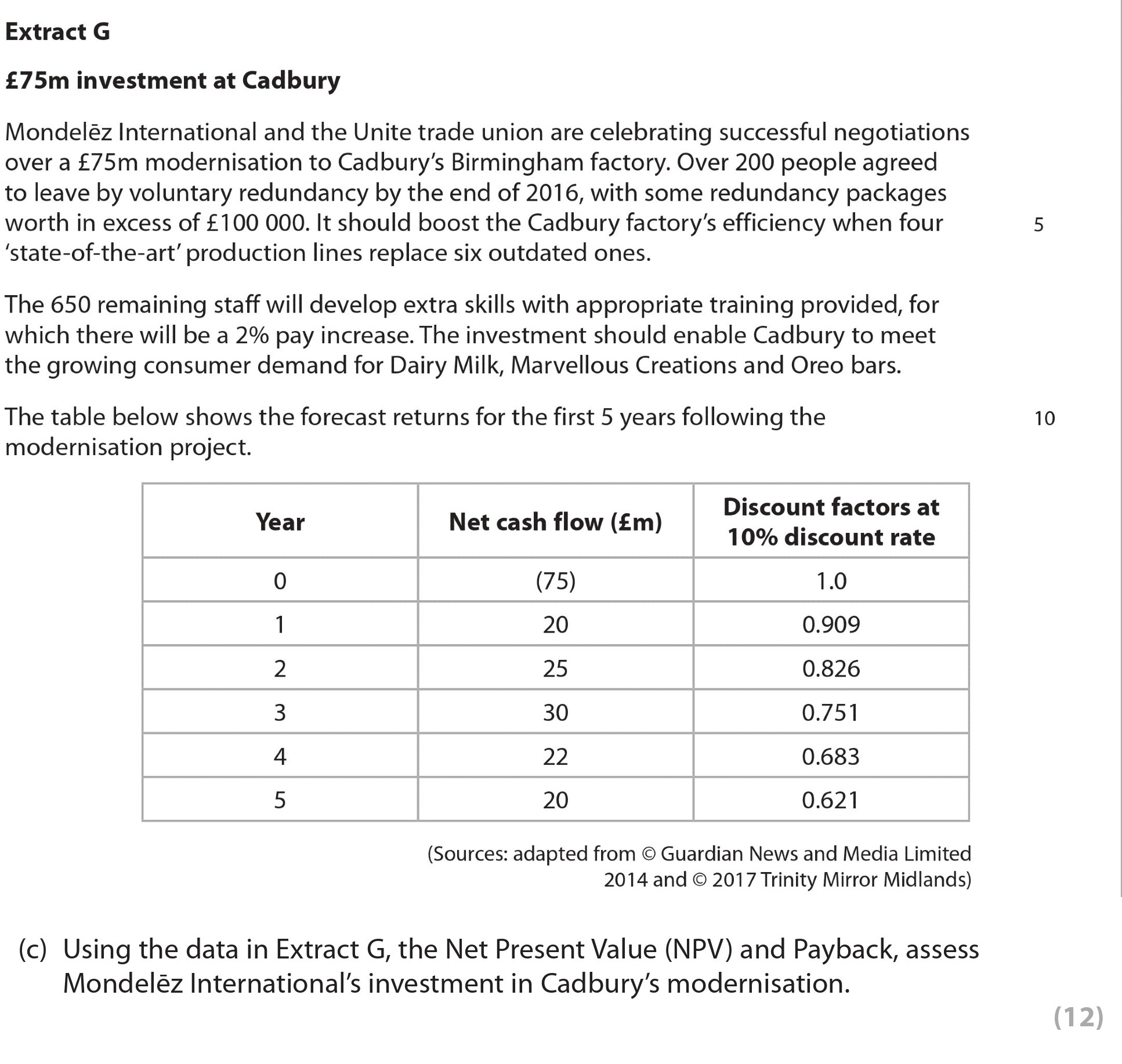 Using-the-data-in-Extract-G,-the-Net-Present-Value-(NPV)-and-Payback,-assess-Mondelēz-International's-investment-in-Cadbury's-modernisation-Edexcel-A-Level Business-Question 2-2018-Paper 3.png