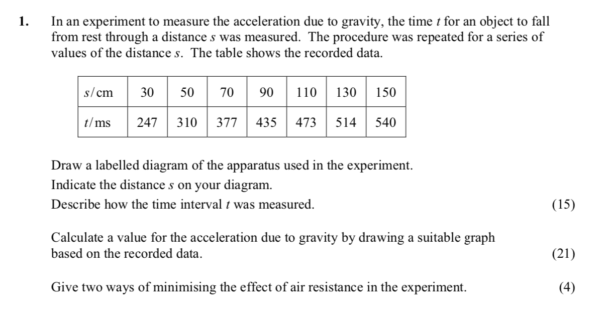 In-an-experiment-to-measure-the-acceleration-due-to-gravity,-the-time-t-for-an-object-to-fall-from-rest-through-a-distance-s-was-measured-Leaving Cert Physics-Question 1-2009.png