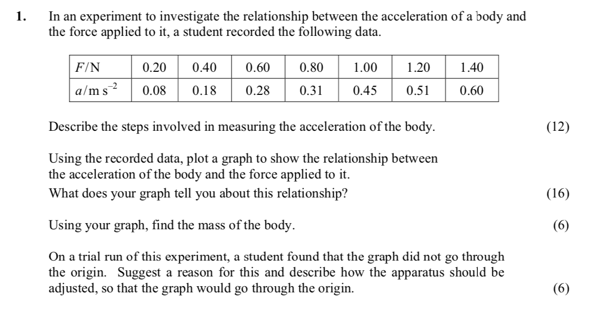 In-an-experiment-to-investigate-the-relationship-between-the-acceleration-of-a-body-and-the-force-applied-to-it,-a-student-recorded-the-following-data-Leaving Cert Physics-Question 1-2010.png