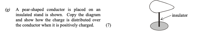 A-pear-shaped-conductor-is-placed-on-an-insulated-stand-is-shown-Leaving Cert Physics-Question g-2005.png
