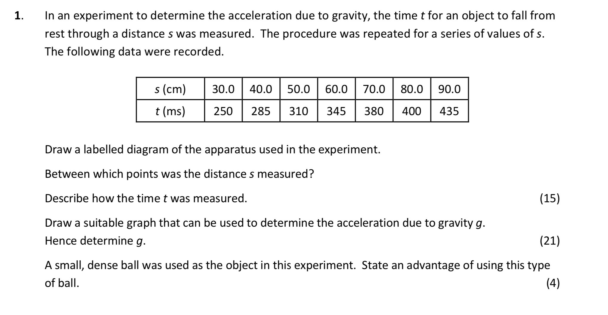 In-an-experiment-to-determine-the-acceleration-due-to-gravity,-the-time-t-for-an-object-to-fall-from-rest-through-a-distance-s-was-measured-Leaving Cert Physics-Question 1-2019.png