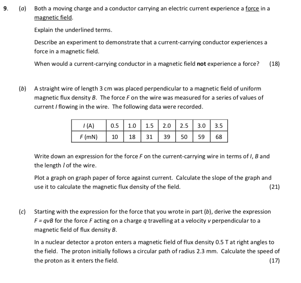 Both-a-moving-charge-and-a-conductor-carrying-an-electric-current-experience-a-force-in-a-magnetic-field-Leaving Cert Physics-Question 9-2019.png
