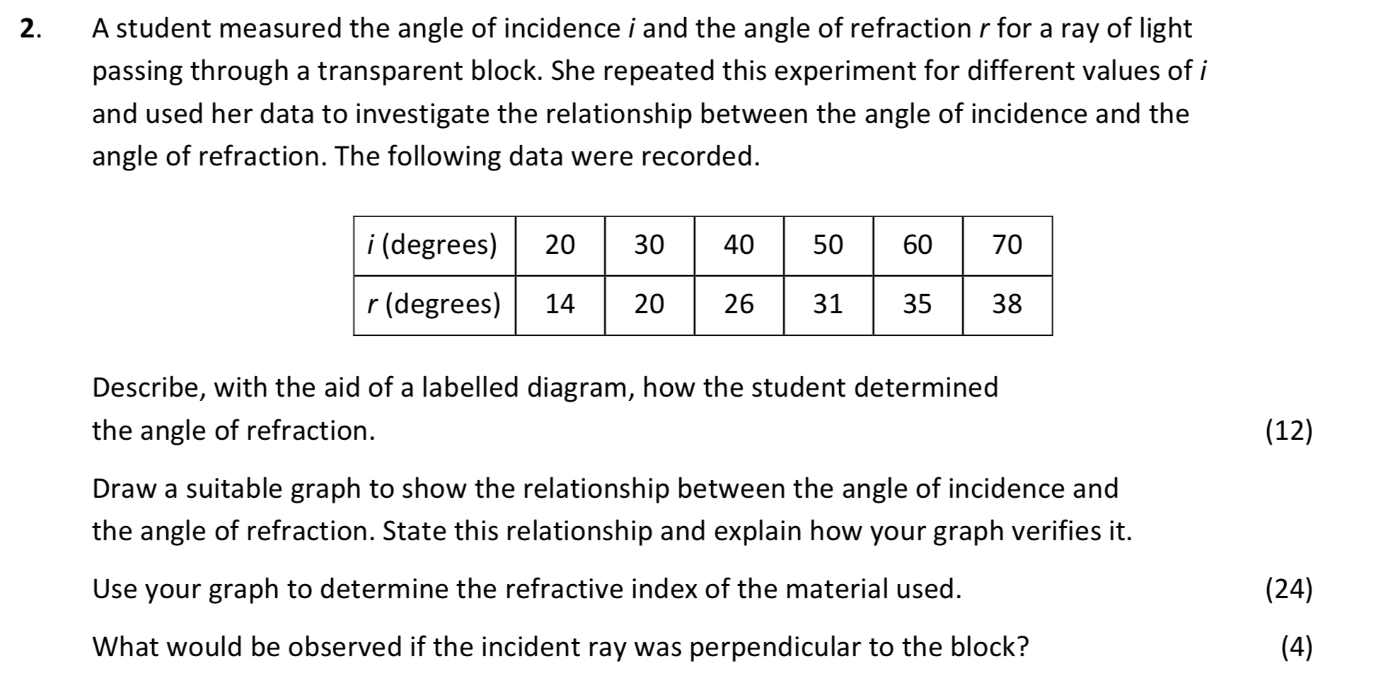 A-student-measured-the-angle-of-incidence-i-and-the-angle-of-refraction-r-for-a-ray-of-light-passing-through-a-transparent-block-Leaving Cert Physics-Question 2-2018.png