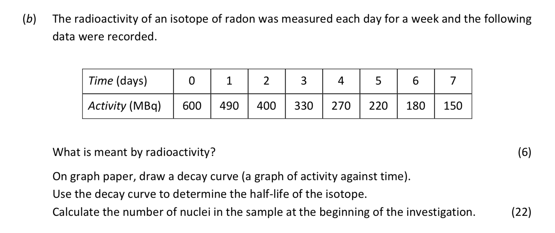 The-radioactivity-of-an-isotope-of-radon-was-measured-each-day-for-a-week-and-the-following-data-were-recorded-Leaving Cert Physics-Question b-2018.png