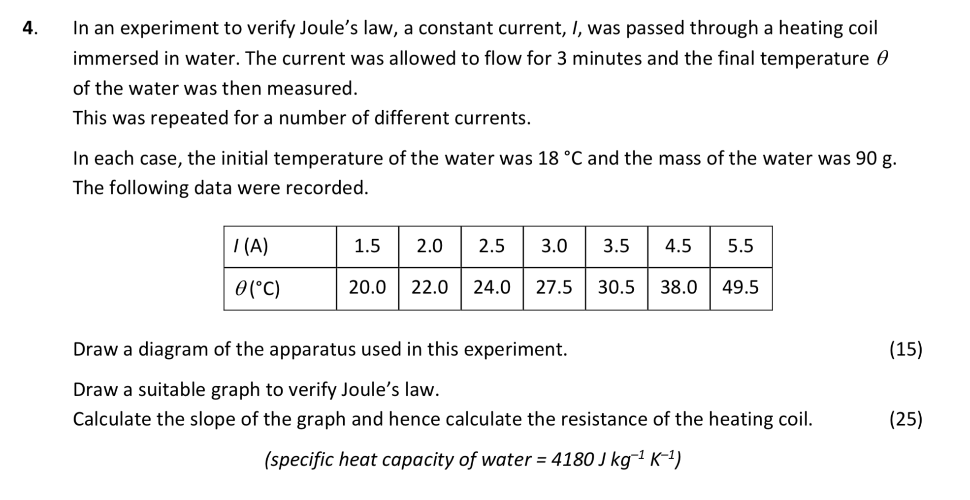In-an-experiment-to-verify-Joule's-law,-a-constant-current,-I,-was-passed-through-a-heating-coil-immersed-in-water-Leaving Cert Physics-Question 4-2018.png