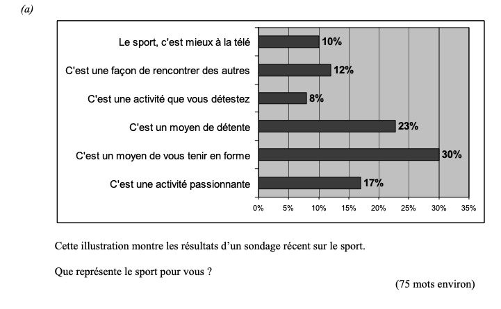 Cette-illustration-montre-les-résultats-d’un-sondage-récent-sur-le-sport-Leaving Cert French-Question 1(a)-2009.png