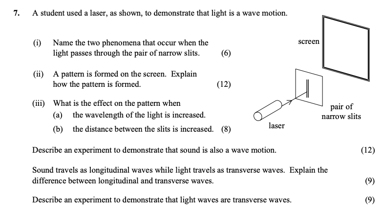 A-student-used-a-laser,-as-shown,-to-demonstrate-that-light-is-a-wave-motion-Leaving Cert Physics-Question 7-2005.png