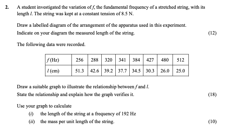A-student-investigated-the-variation-of-$f$,-the-fundamental-frequency-of-a-stretched-string,-with-its-length-$l$-Leaving Cert Physics-Question 2-2016.png
