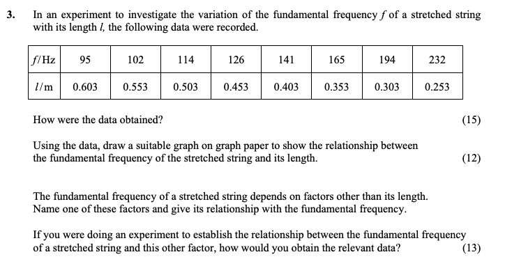 In-an-experiment-to-investigate-the-variation-of-the-fundamental-frequency-f-of-a-stretched-string-with-its-length-l,-the-following-data-were-recorded-Leaving Cert Physics-Question 3-2012.png