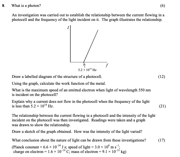 What-is-a-photon?-(6)--An-investigation-was-carried-out-to-establish-the-relationship-between-the-current-flowing-in-a-photocell-and-the-frequency-of-the-light-incident-on-it-Leaving Cert Physics-Question 8-2009.png