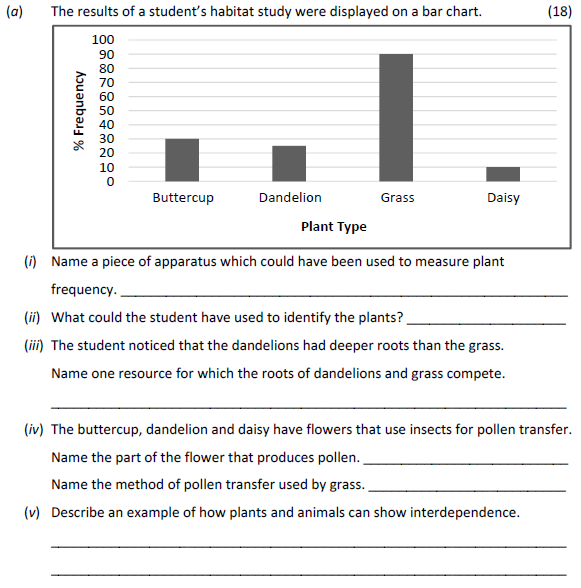 The-results-of-a-student’s-habitat-study-were-displayed-on-a-bar-chart-Junior Cycle Science-Question a-2018.png