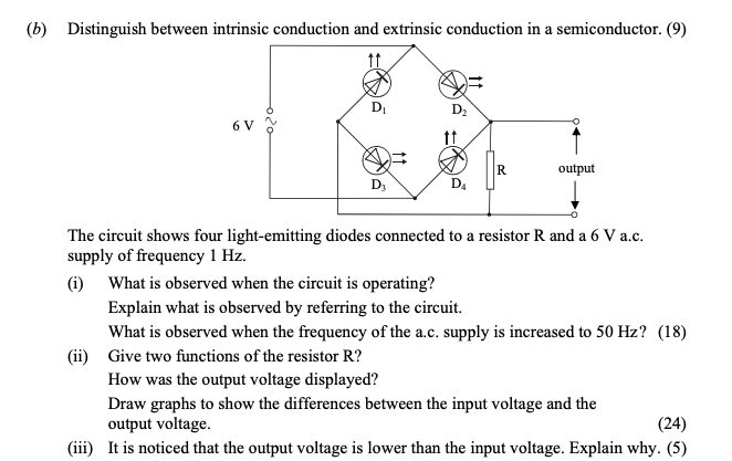 Distinguish-between-intrinsic-conduction-and-extrinsic-conduction-in-a-semiconductor-Leaving Cert Physics-Question b-2010.png