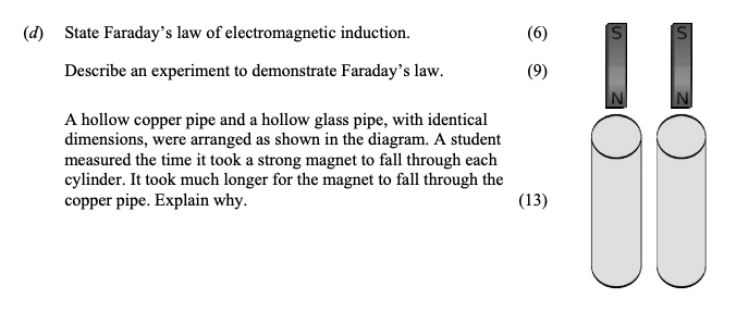Faraday’s-law-of-electromagnetic-induction-Leaving Cert Physics-Question d-2014.png