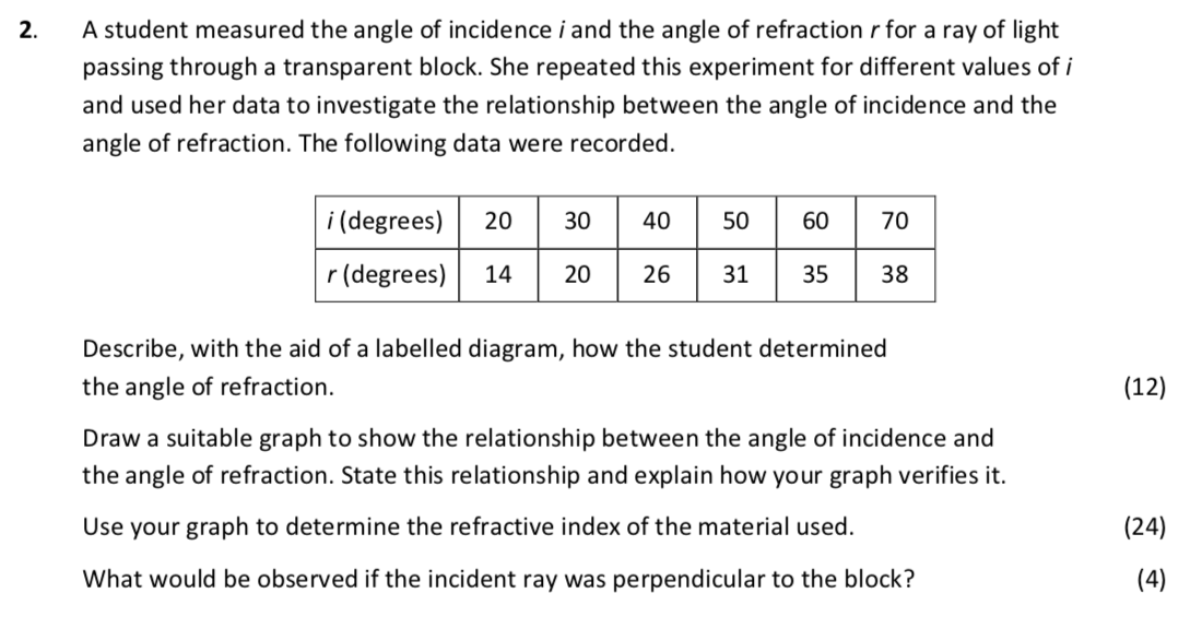 A-student-measured-the-angle-of-incidence-i-and-the-angle-of-refraction-r-for-a-ray-of-light-passing-through-a-transparent-block-Leaving Cert Physics-Question 2-2018.png