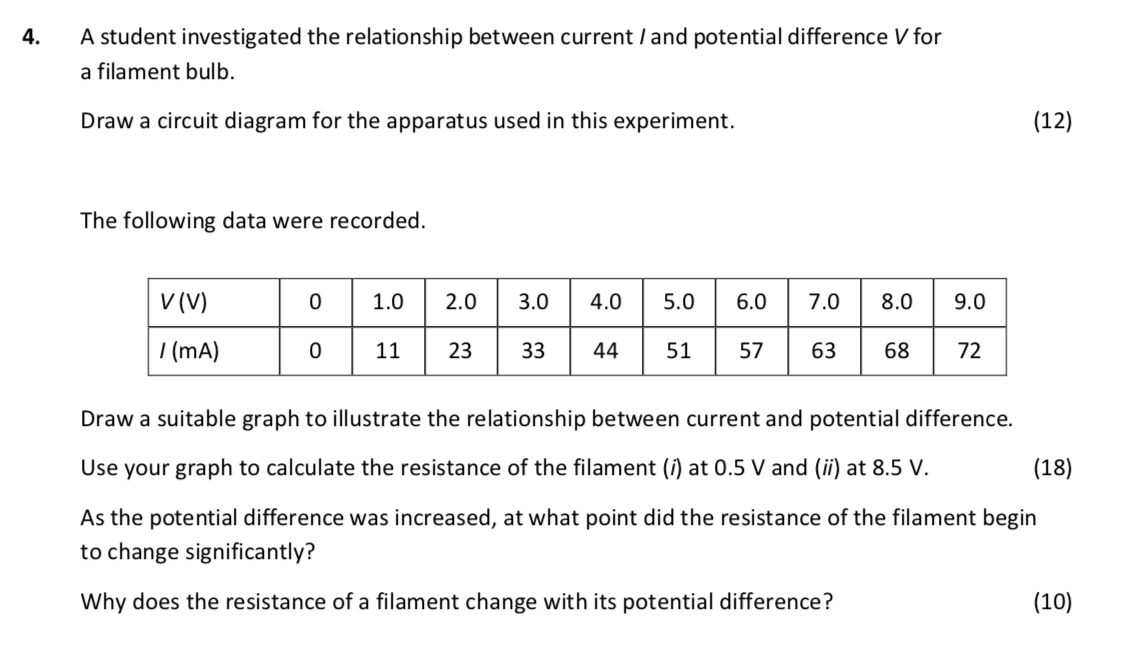 A-student-investigated-the-relationship-between-current-/-and-potential-difference-V-for-a-filament-bulb-Leaving Cert Physics-Question 4-2017.png