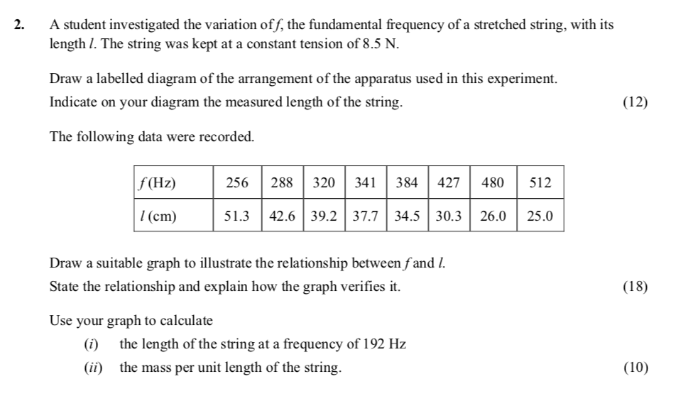 A-student-investigated-the-variation-of-$f$,-the-fundamental-frequency-of-a-stretched-string,-with-its-length-$l$-Leaving Cert Physics-Question 2-2016.png