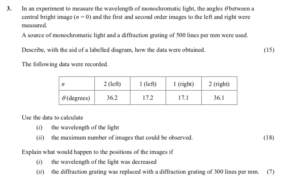 In-an-experiment-to-measure-the-wavelength-of-monochromatic-light,-the-angles-θ-between-a-central-bright-image-(n-=-0)-and-the-first-and-second-order-images-to-the-left-and-right-were-measured-Leaving Cert Physics-Question 3-2016.png