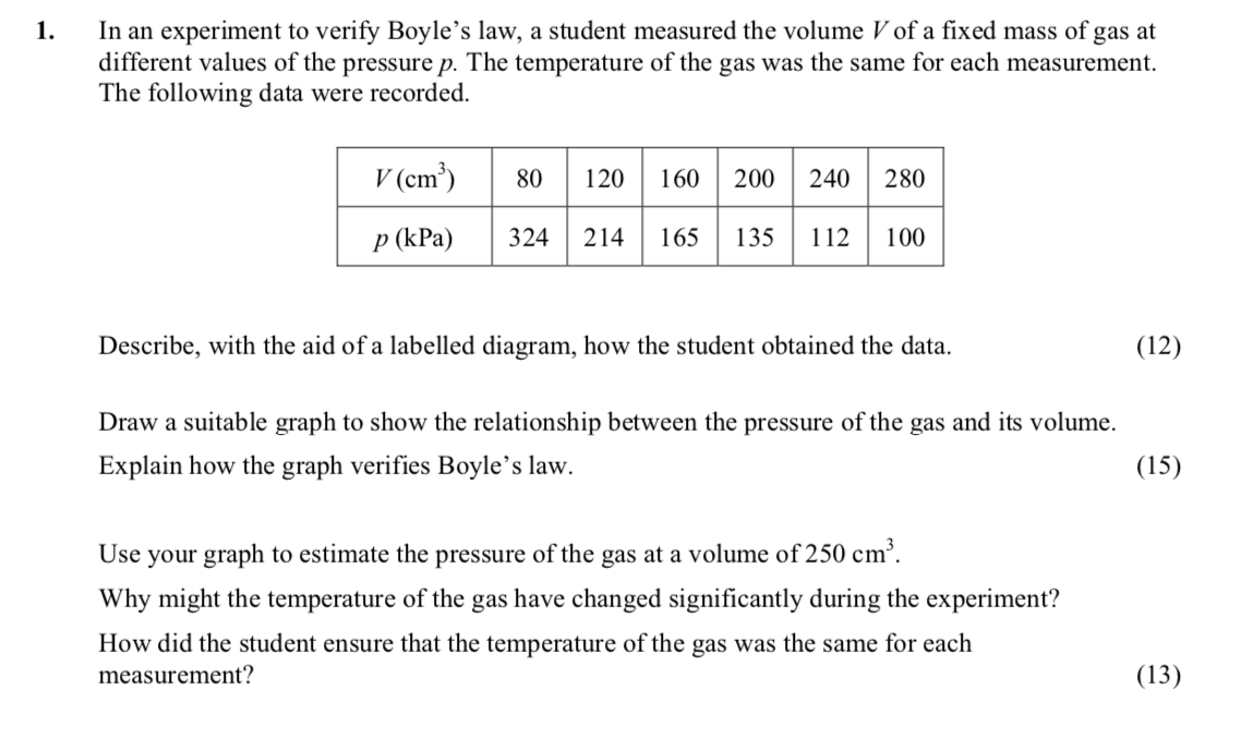 In-an-experiment-to-verify-Boyle's-law,-a-student-measured-the-volume-$V$-of-a-fixed-mass-of-gas-at-different-values-of-the-pressure-$p$-Leaving Cert Physics-Question 1-2015.png