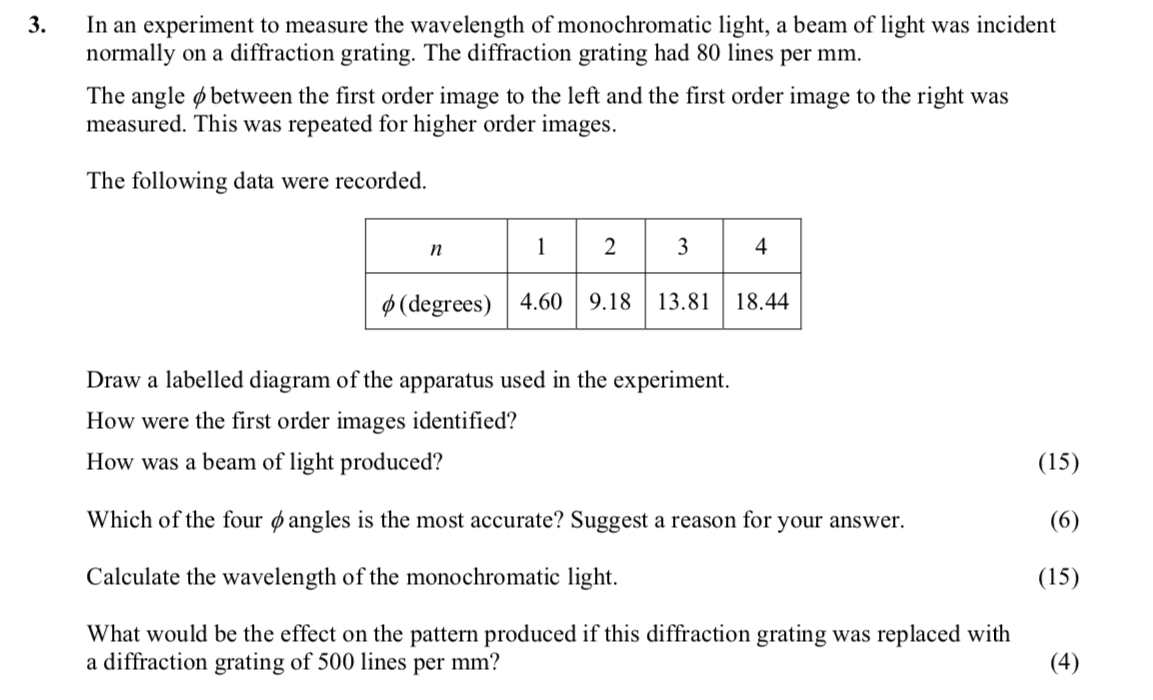 In-an-experiment-to-measure-the-wavelength-of-monochromatic-light,-a-beam-of-light-was-incident-normally-on-a-diffraction-grating-Leaving Cert Physics-Question 3-2015.png