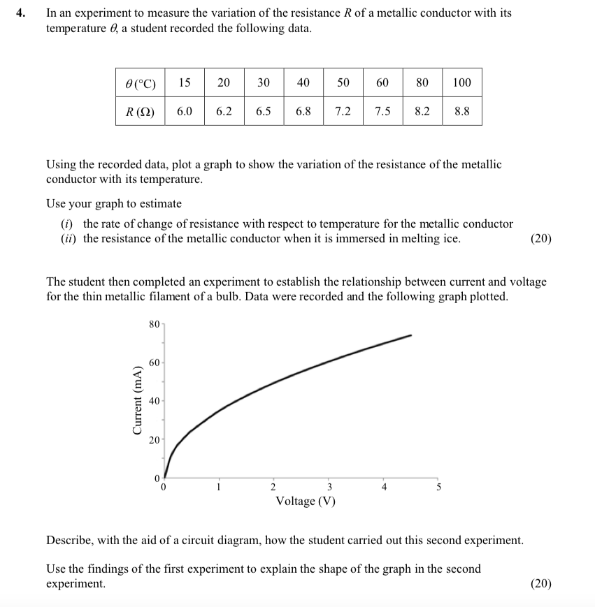 In-an-experiment-to-measure-the-variation-of-the-resistance-R-of-a-metallic-conductor-with-its-temperature-θ-a-student-recorded-the-following-data-Leaving Cert Physics-Question 4-2015.png