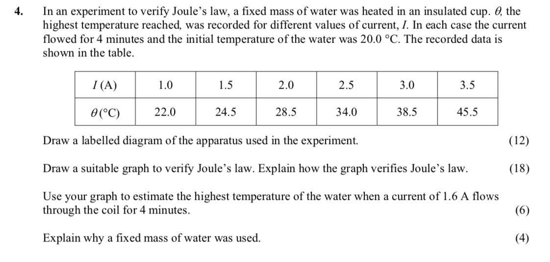 In-an-experiment-to-verify-Joule's-law,-a-fixed-mass-of-water-was-heated-in-an-insulated-cup,-θ,-the-highest-temperature-reached,-was-recorded-for-different-values-of-current,-I-Leaving Cert Physics-Question 4-2014.png