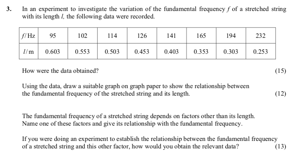 In-an-experiment-to-investigate-the-variation-of-the-fundamental-frequency-$f$-of-a-stretched-string-with-its-length-$l$,-the-following-data-were-recorded-Leaving Cert Physics-Question 3-2012.png
