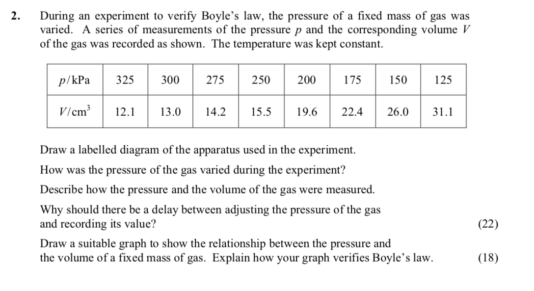 During-an-experiment-to-verify-Boyle's-law,-the-pressure-of-a-fixed-mass-of-gas-was-varied-Leaving Cert Physics-Question 2-2011.png