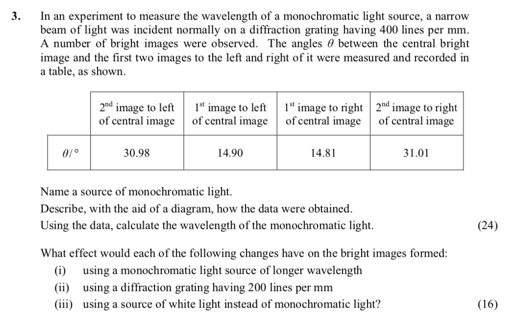 In-an-experiment-to-measure-the-wavelength-of-a-monochromatic-light-source,-a-narrow-beam-of-light-was-incident-normally-on-a-diffraction-grating-having-400-lines-per-mm-Leaving Cert Physics-Question 3-2011.png