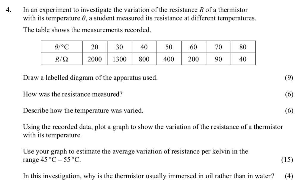 In-an-experiment-to-investigate-the-variation-of-the-resistance-R-of-a-thermistor-with-its-temperature-θ,-a-student-measured-its-resistance-at-different-temperatures-Leaving Cert Physics-Question 4-2010.png