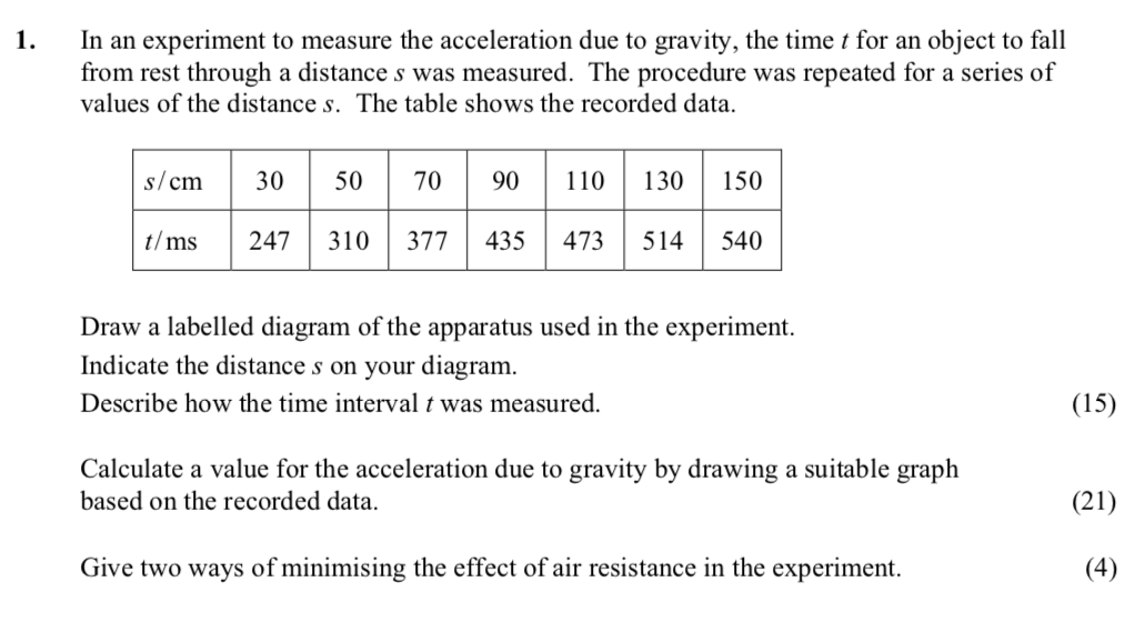 In-an-experiment-to-measure-the-acceleration-due-to-gravity,-the-time-t-for-an-object-to-fall-from-rest-through-a-distance-s-was-measured-Leaving Cert Physics-Question 1-2009.png