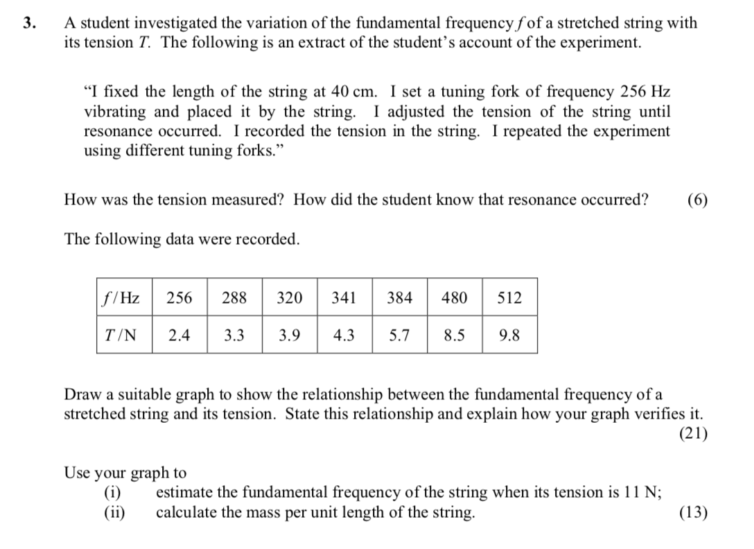A-student-investigated-the-variation-of-the-fundamental-frequency-$f$-of-a-stretched-string-with-its-tension-$T$-Leaving Cert Physics-Question 3-2009.png