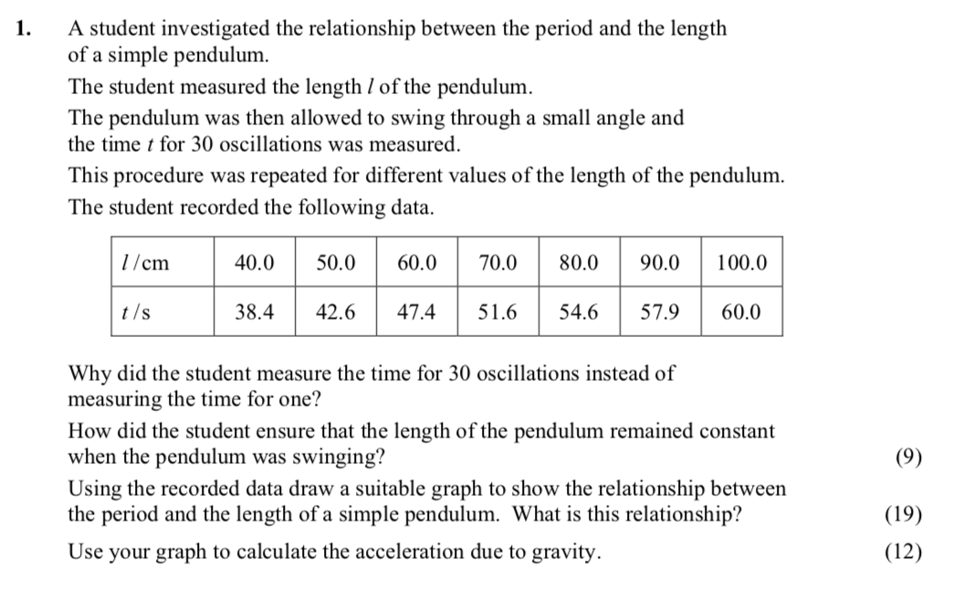 A-student-investigated-the-relationship-between-the-period-and-the-length-of-a-simple-pendulum-Leaving Cert Physics-Question 1-2008.png