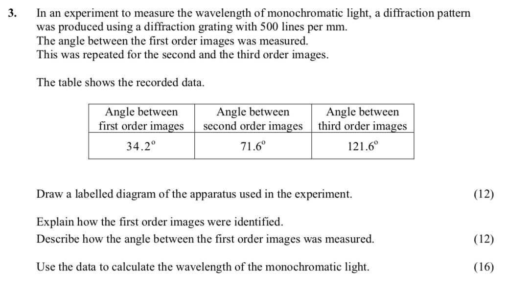 In-an-experiment-to-measure-the-wavelength-of-monochromatic-light,-a-diffraction-pattern-was-produced-using-a-diffraction-grating-with-500-lines-per-mm-Leaving Cert Physics-Question 3-2008.png