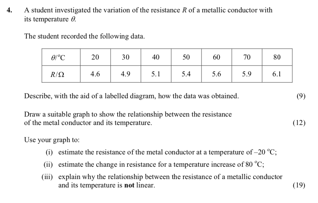 A-student-investigated-the-variation-of-the-resistance-R-of-a-metallic-conductor-with-its-temperature-θ-Leaving Cert Physics-Question 4-2008.png