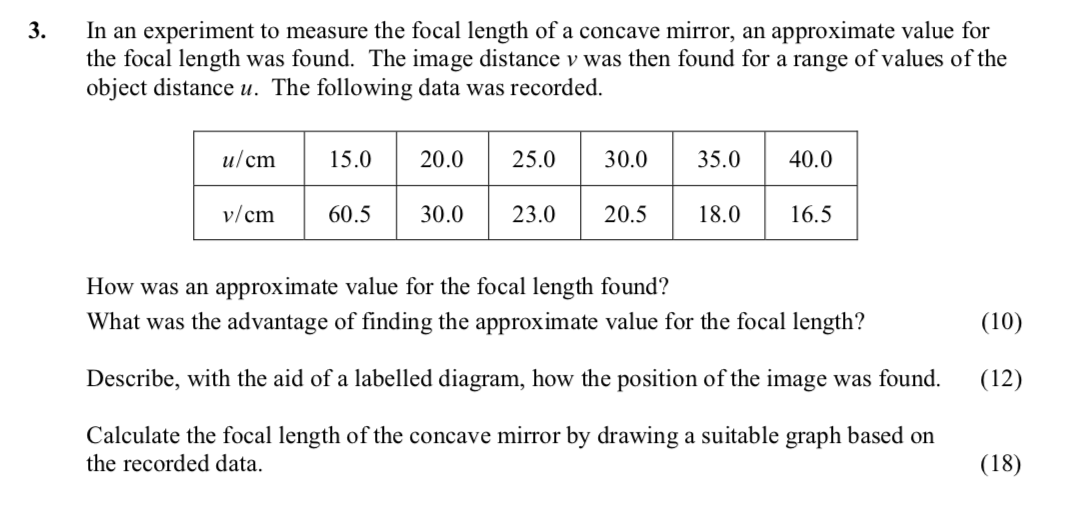 In-an-experiment-to-measure-the-focal-length-of-a-concave-mirror,-an-approximate-value-for-the-focal-length-was-found-Leaving Cert Physics-Question 3-2007.png