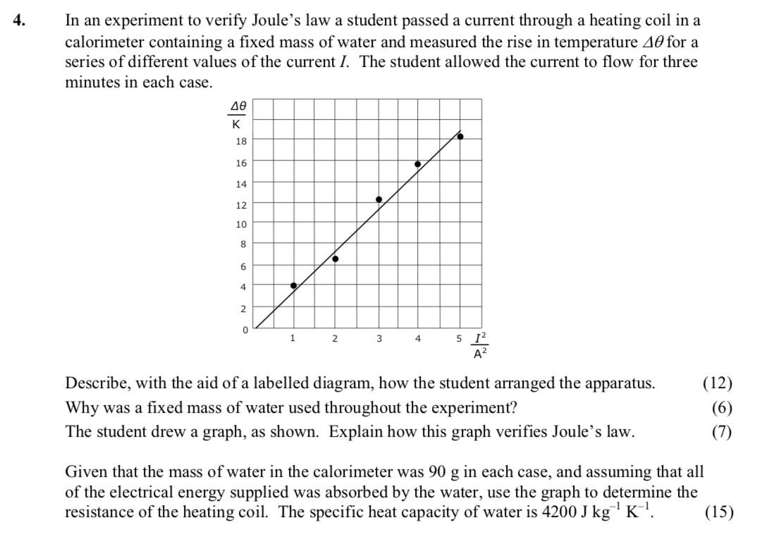 In-an-experiment-to-verify-Joule’s-law-a-student-passed-a-current-through-a-heating-coil-in-a-calorimeter-containing-a-fixed-mass-of-water-and-measured-the-rise-in-temperature-Δθ-for-a-series-of-different-values-of-the-current-I-Leaving Cert Physics-Question 4-2006.png
