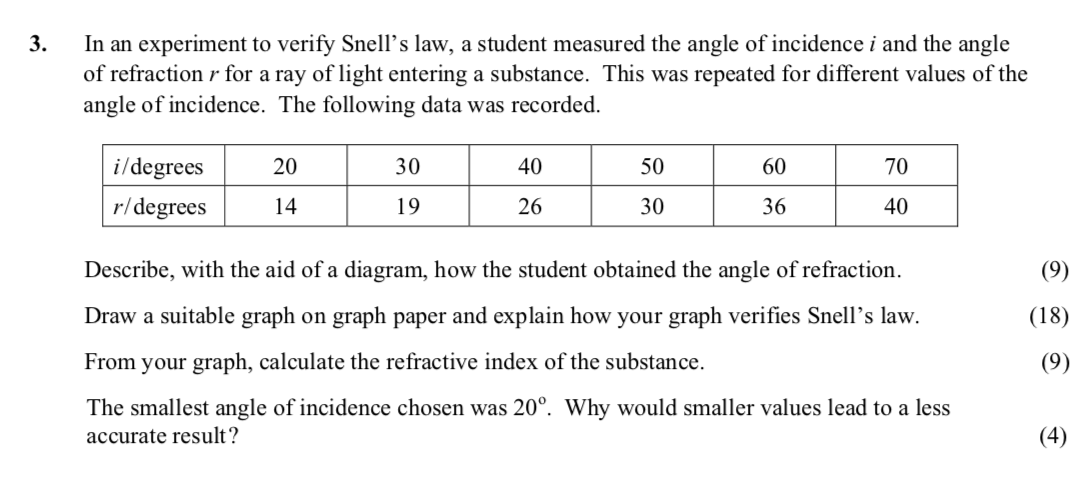 In-an-experiment-to-verify-Snell's-law,-a-student-measured-the-angle-of-incidence-i-and-the-angle-of-refraction-r-for-a-ray-of-light-entering-a-substance-Leaving Cert Physics-Question 3-2005.png